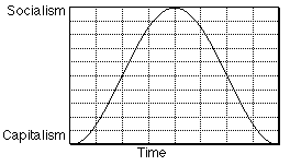 [Progress Graph]