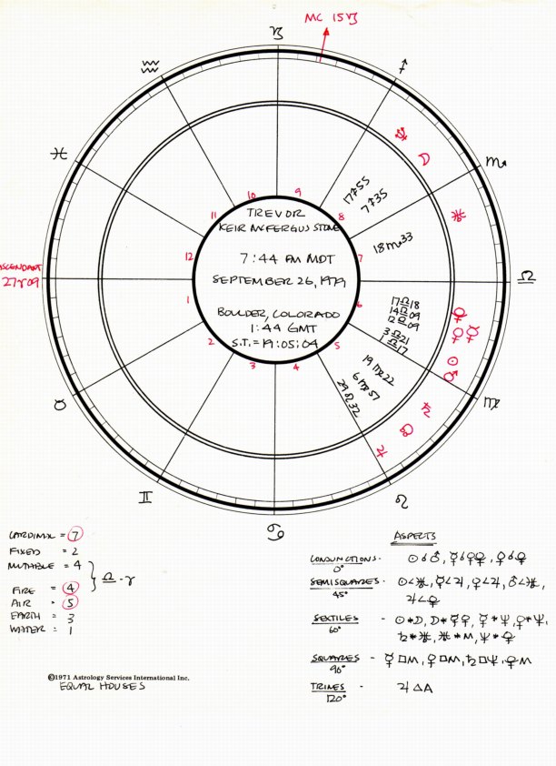 Trevor Stone's Natal Chart