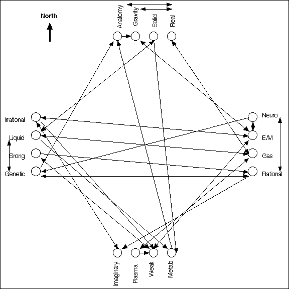 [Elemental Finite State Machine]